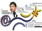 工業(yè)互聯(lián)網(wǎng)數(shù)據(jù)服務(wù)驅(qū)動(dòng)下的今日互聯(lián)網(wǎng)行情與走勢(shì)分析