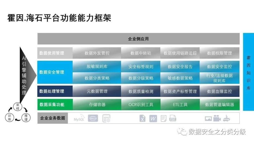 IDC工業(yè)互聯(lián)網(wǎng)數(shù)據(jù)安全優(yōu)秀實(shí)踐與數(shù)據(jù)服務(wù)展望